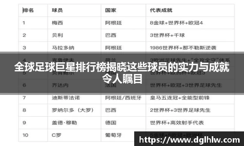 全球足球巨星排行榜揭晓这些球员的实力与成就令人瞩目