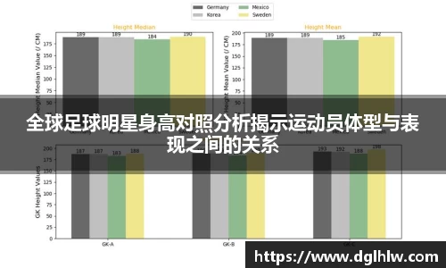 全球足球明星身高对照分析揭示运动员体型与表现之间的关系