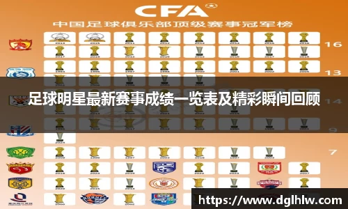 足球明星最新赛事成绩一览表及精彩瞬间回顾